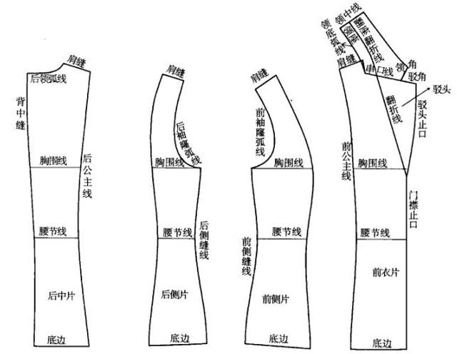 服装打板之纸样入门必读基础认识