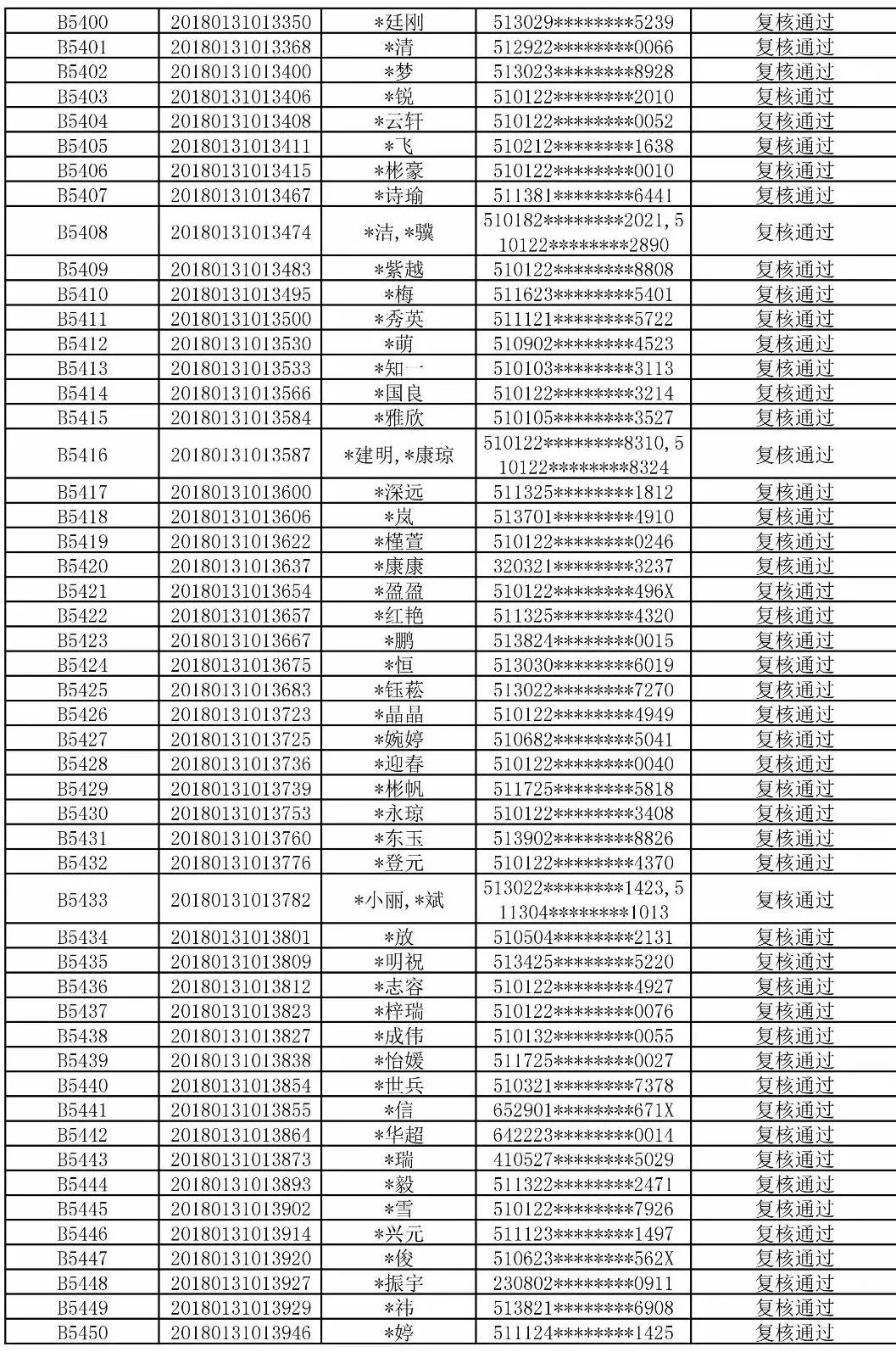 姓房人口_人口普查