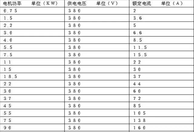 三相电机功率和电流对照表