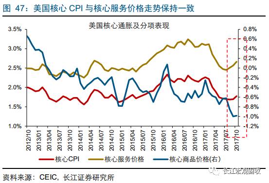 通货膨胀率等宏观经济总量指标_宏观经济图片