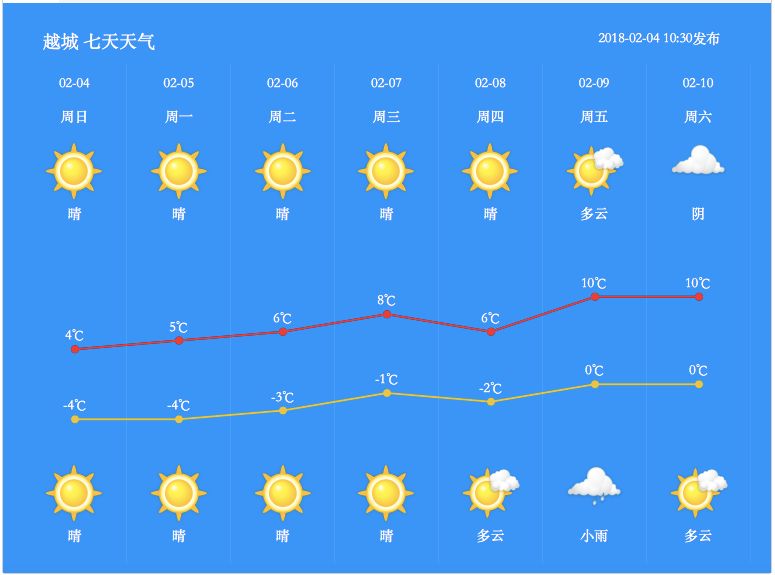 未来七天绍兴天气预报