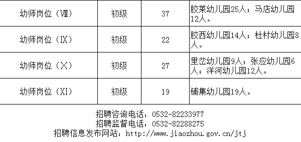 胶州市2018年的常住人口_2021年胶州市官路水库