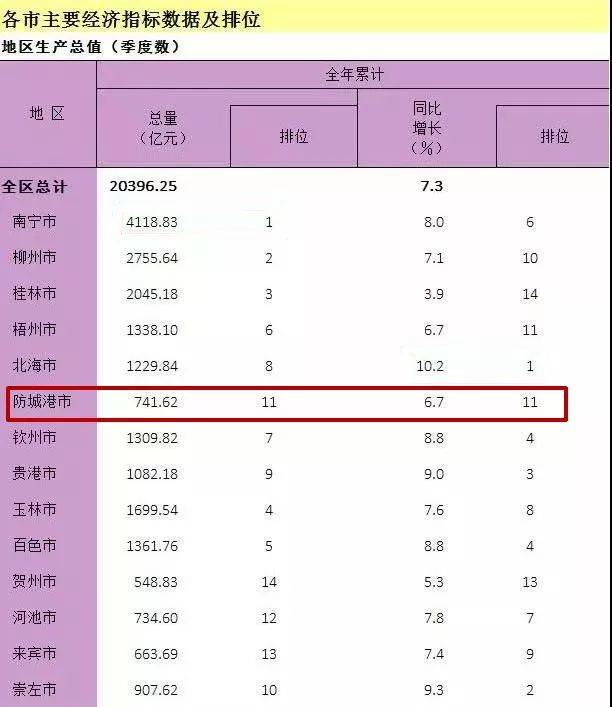 柳州历年gdp是多少_中国人民政治协商会议柳州市委员会(3)