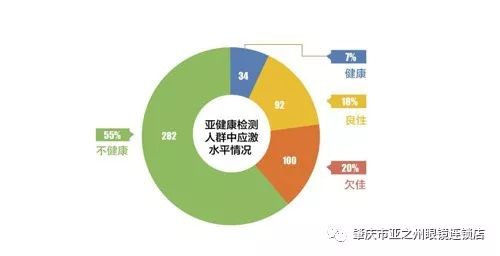 【小测试】"亚健康眼"?点击进行眼睛指数测试.