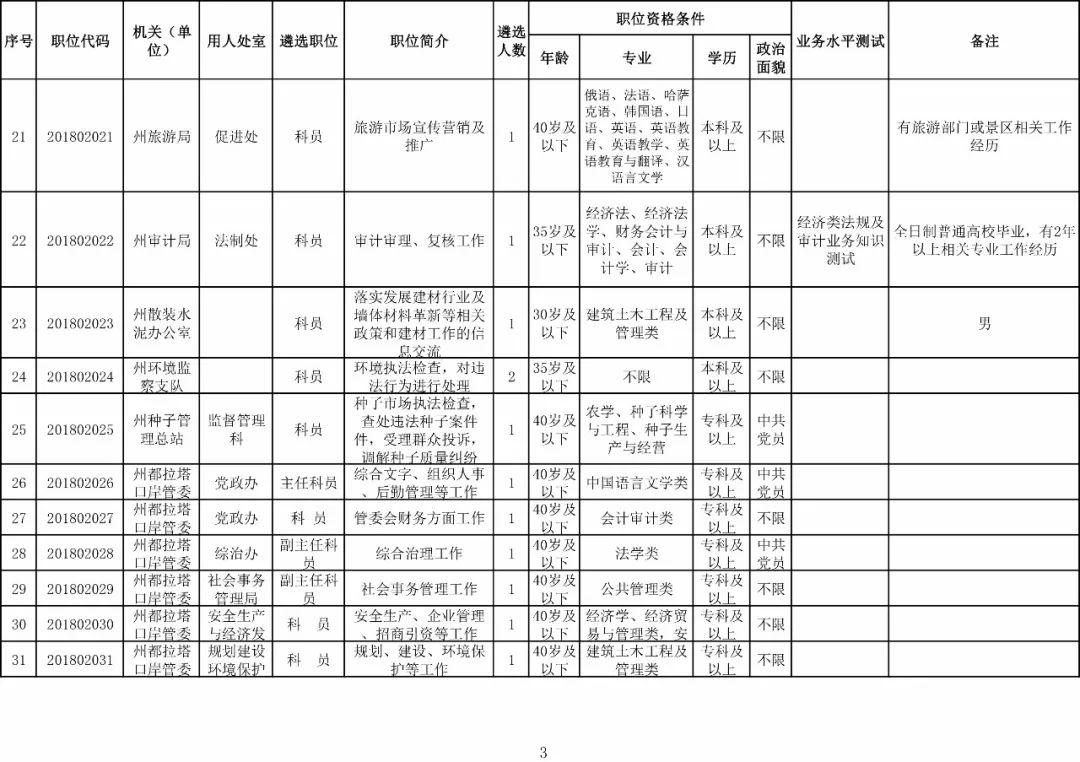 伊犁州直农村人口_伊犁州地图