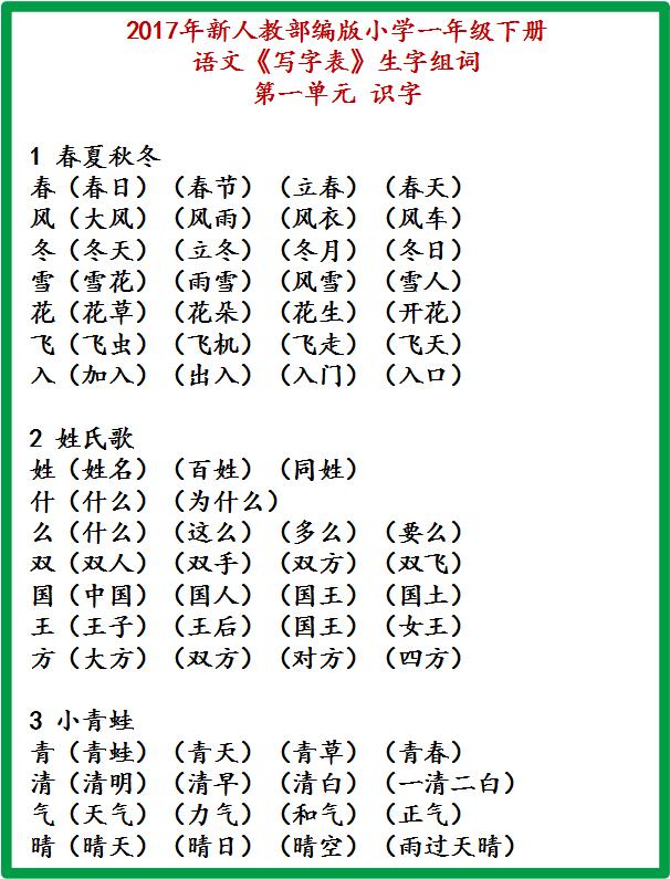 小学老师悉心整理:小学生字组词,全部掌握,保6年语文次次第一!