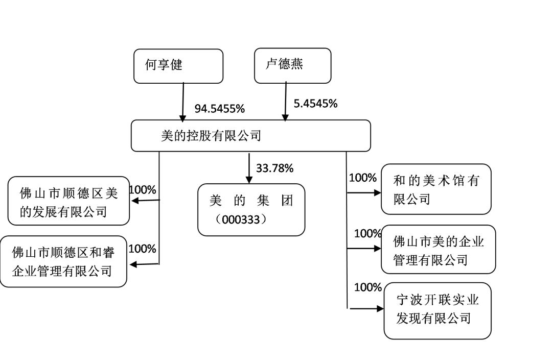 好文推荐2018中国最富top10上市公司股权结构一览图