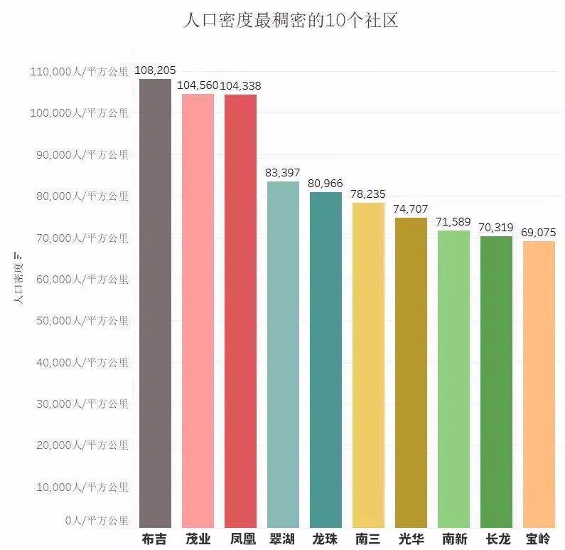 社区人口数_社区登记人口照片(2)