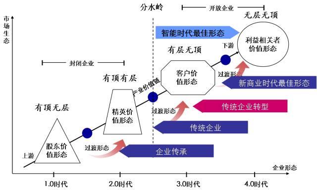 人口控制理论_计划生育和人口控制图