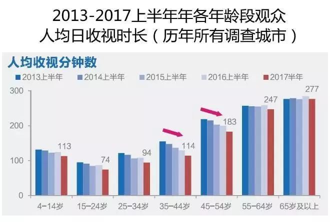 电视人口_人口普查图片