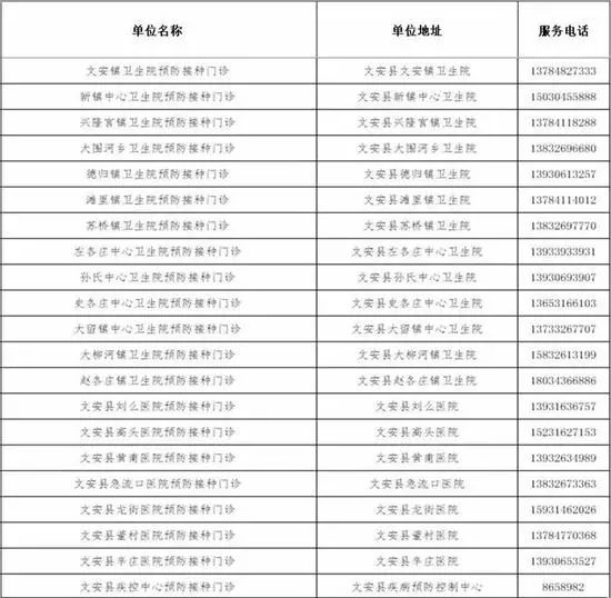 文安县多少人口_文安老赖大曝光 文安法院公布文安200个被失信人员名单(2)