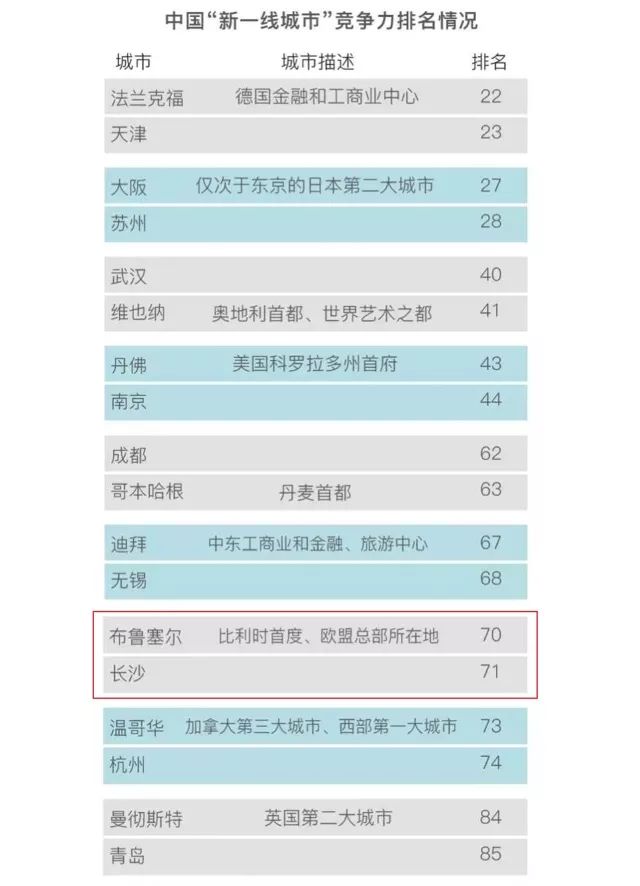 浏阳2017gdp_2017长沙各区gdp2017长沙各区县GDP排行榜一览(2)