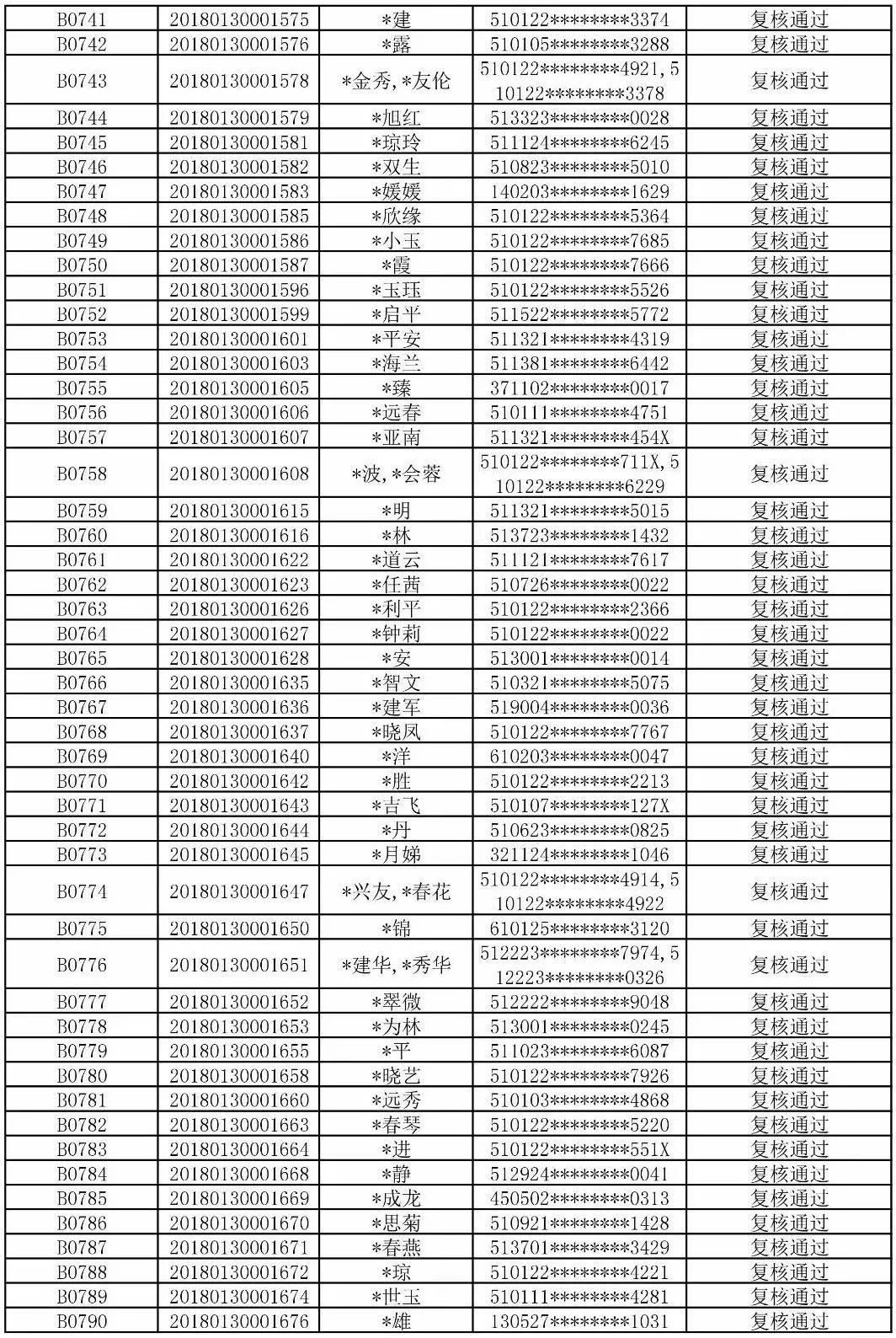 姓名氏人口_人口普查(2)