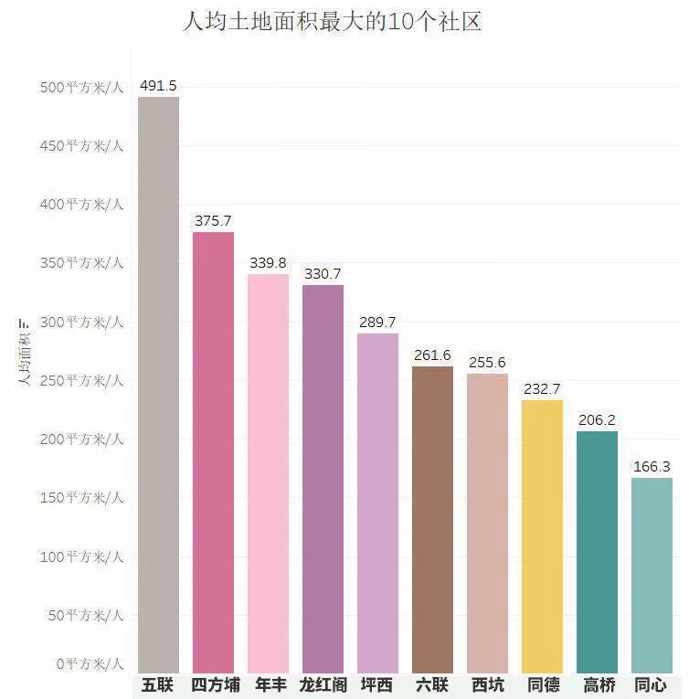 咸阳18岁以下人口数_咸阳公交18路路线图(2)