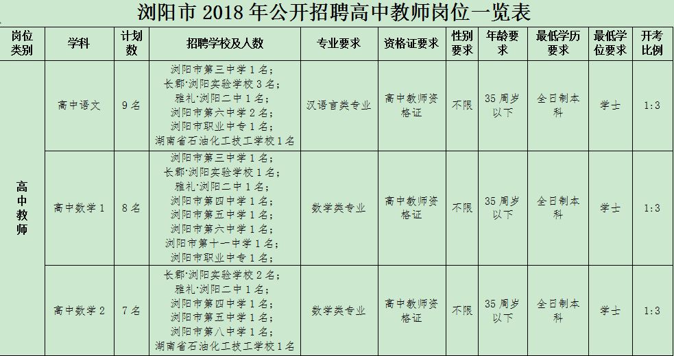 浏阳人口与出入境_浏阳象鼻山图片与照片