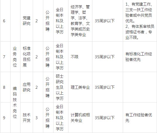 1983出生人口有多少_世界上有多少人口(2)