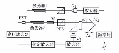 干涉的基本原理_图12-5色散型红外与干涉型红外原理(2)