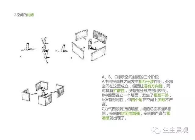 做好空间设计,先了解外部空间!