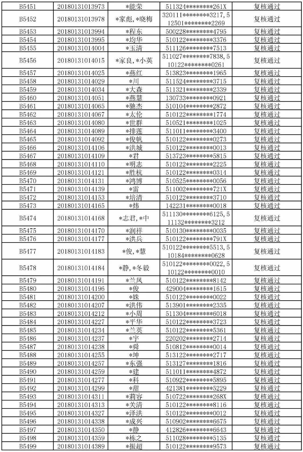 保姓人口多少_楚雄州多少人口