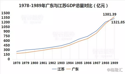 为什么gdp_GDP增速垫底！为什么天津的经济发展跟不上一线城市的脚步？