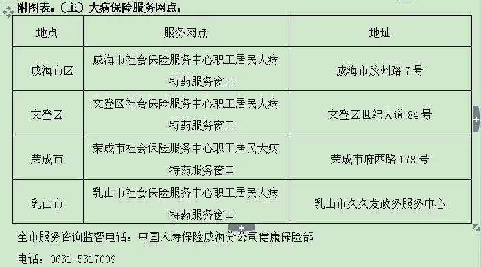 赔偿人口补助_人口普查图片(2)