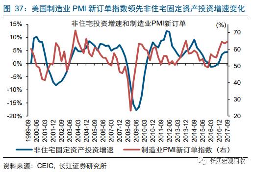 2018年美国的经济总量_美国gdp2020年总量