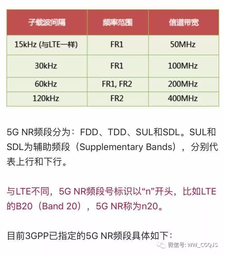 史上最全的无线通信频率分配表,更新最新5g nr