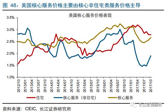 2018年美国的经济总量_美国gdp2020年总量