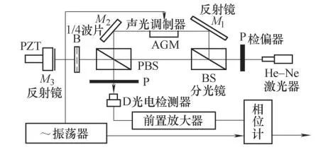 干涉的基本原理_图12-5色散型红外与干涉型红外原理(2)