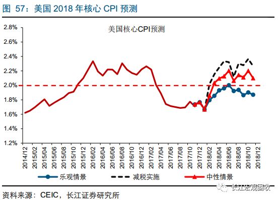 通货膨胀率等宏观经济总量指标_宏观经济图片