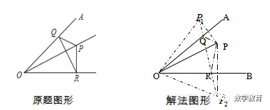 再谈"将军饮马"问题(综述)