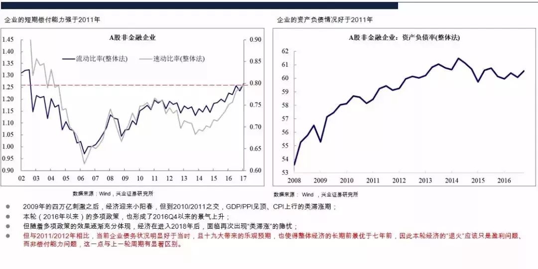 gdp与股市和房市(3)