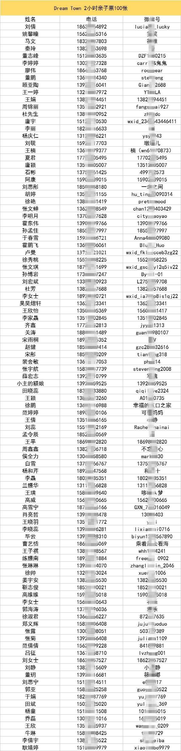 获奖名单如下: 图片不清晰可点击放大查看 电话以及微信关键位置已