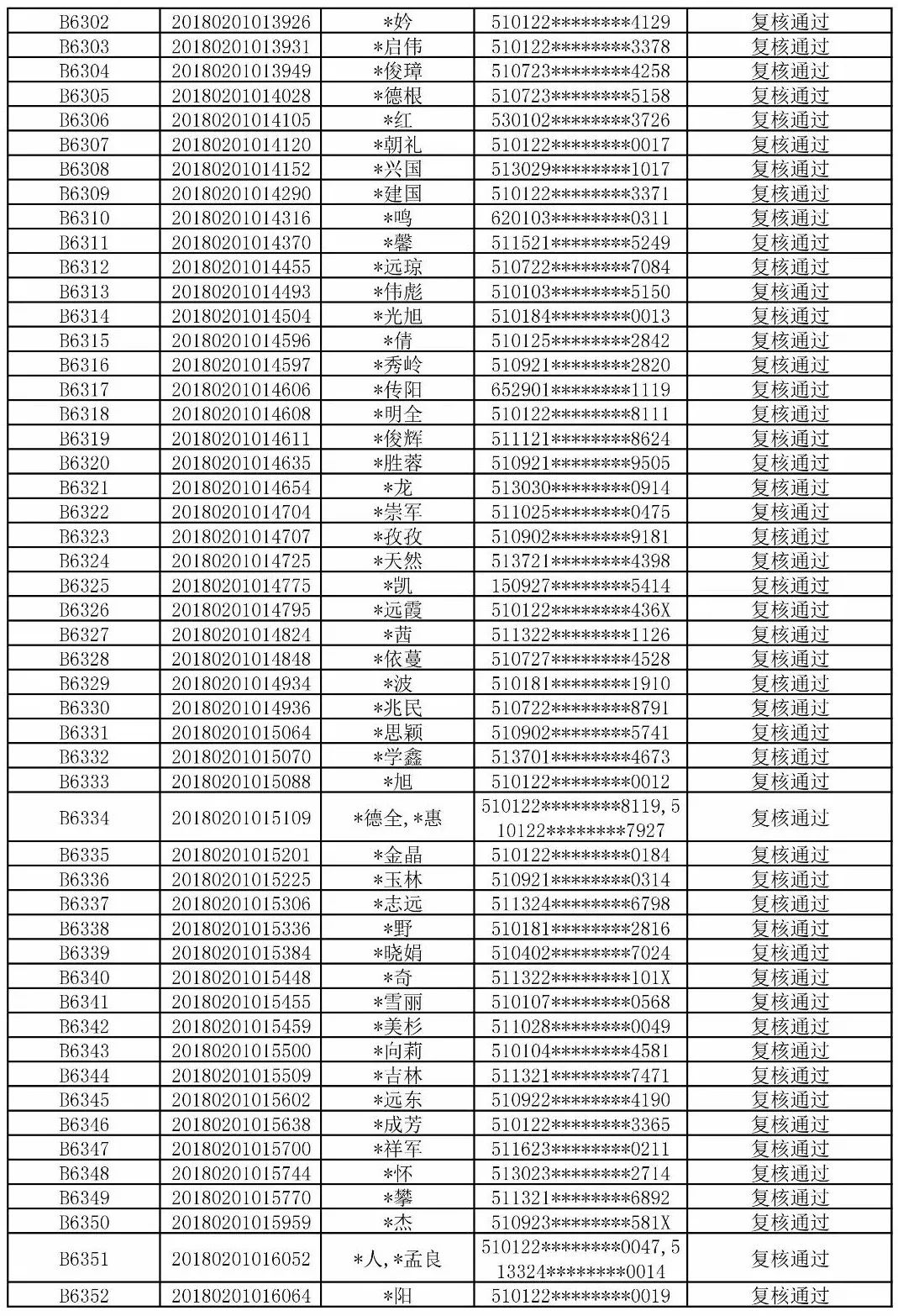 楼姓人口_姓氏在地域分布上有什么特征吗(2)