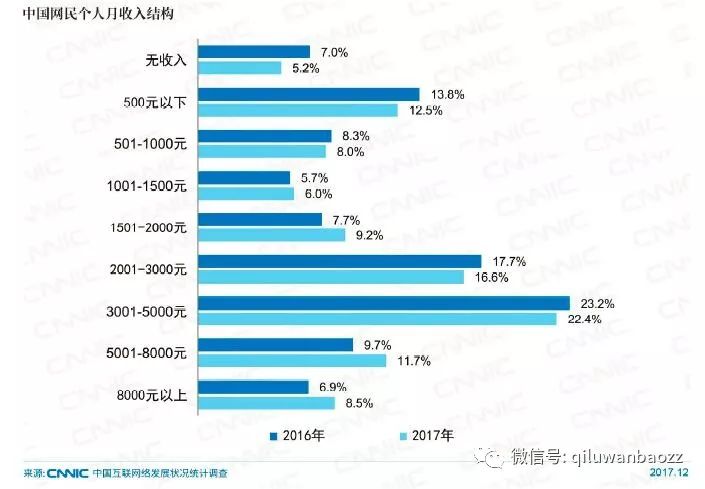 枣庄人口减少_枣庄辣子鸡图片(2)