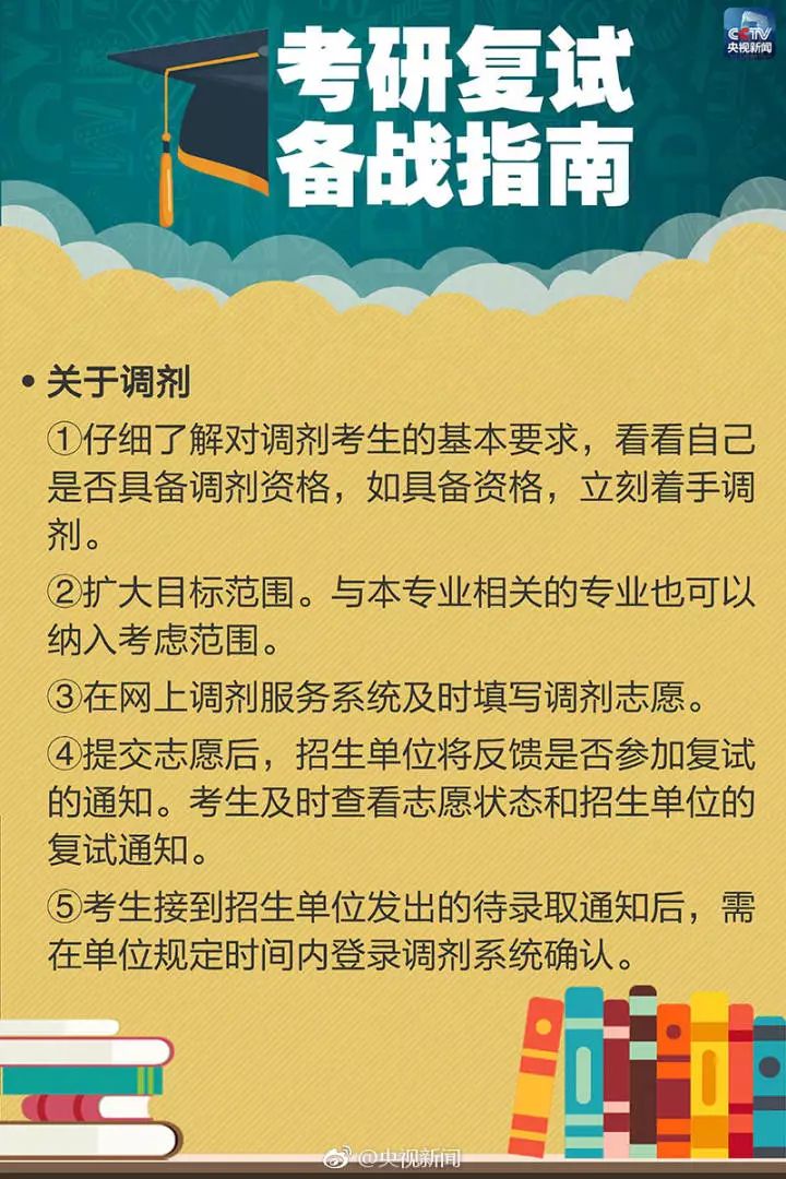 考研查分人口_考研查分的图片(2)