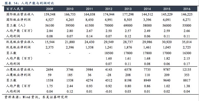 实际管理人口_广深实际管理人口均超2000万 哪些城市人口数被低估(2)