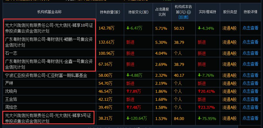 有券商研究员盘点发现, 在30只闪崩股当中只有4只前10大流通股没有