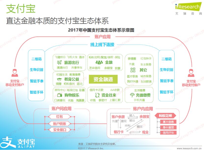 腾讯vs阿里----产业布局的楚汉之争