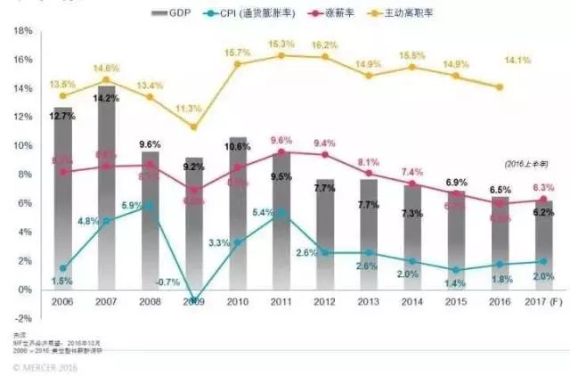 会计原则8个