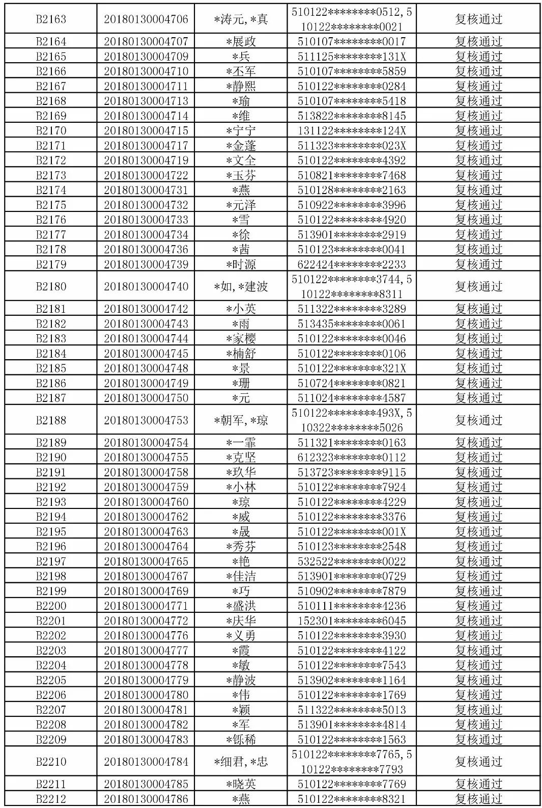 楼姓人口_姓氏在地域分布上有什么特征吗(2)