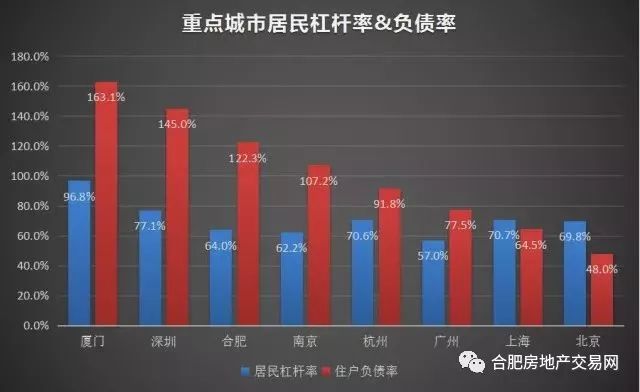 存贷款余额与gdp_银行贷款短信余额截图