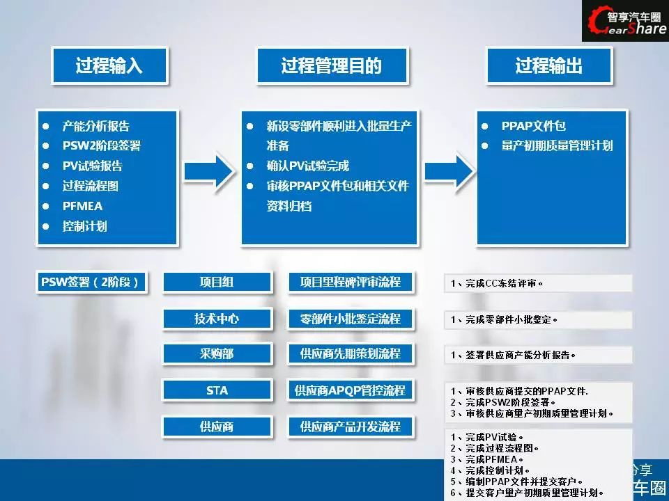 汽车 正文  apqp=advanced product quality planning 中文意思是