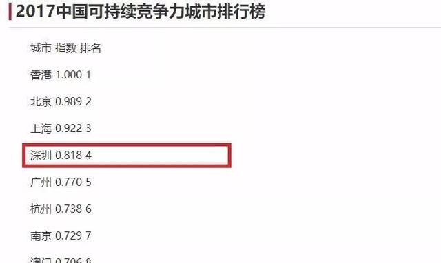 2017年深圳第一季度g_2017年深圳地铁线路图(2)