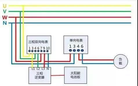 余电上网电表接入方式(光伏220v,负载220v)余电上网的收益一般按照:度