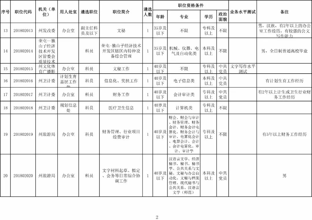 伊犁州直人口有多少_伊犁州地图