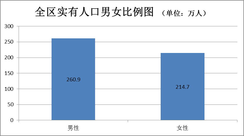 实有人口 大数据_实有人口管理员工服