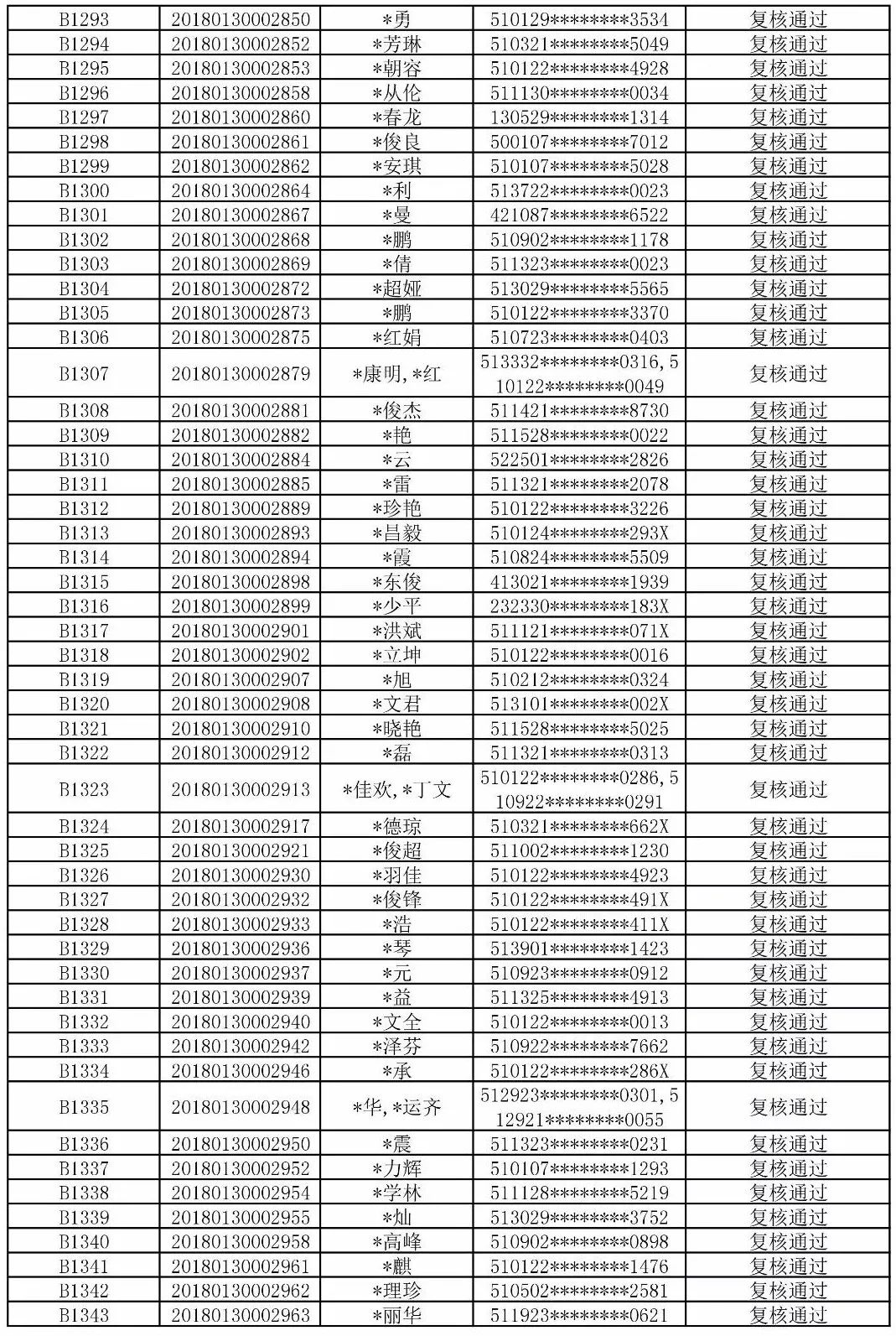 佳兆业8号北地块一期1、2、3、8号楼登记购房人名册_手机搜狐网