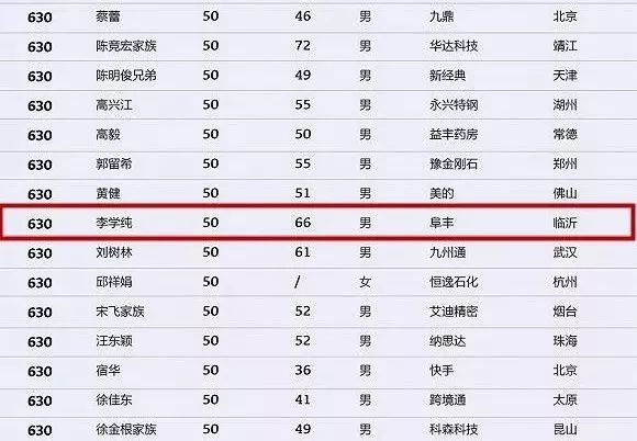 临沂市人口_临沂人,关于临沂你应该知道这35个秘密.(3)