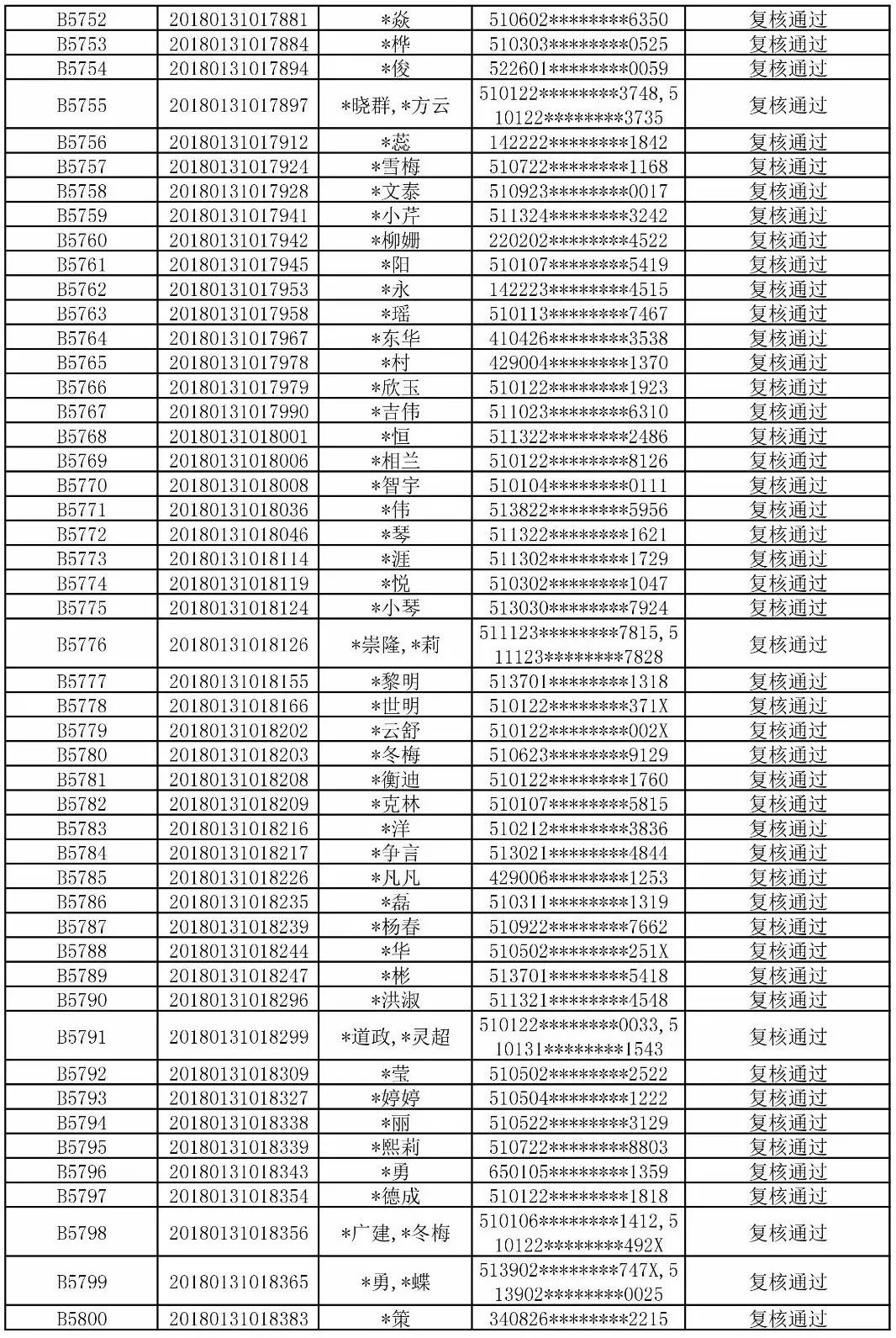 楼姓人口_姓氏在地域分布上有什么特征吗(2)